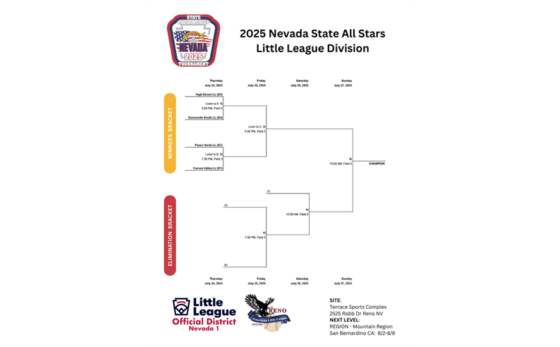 7.24.25 State tourney bracket